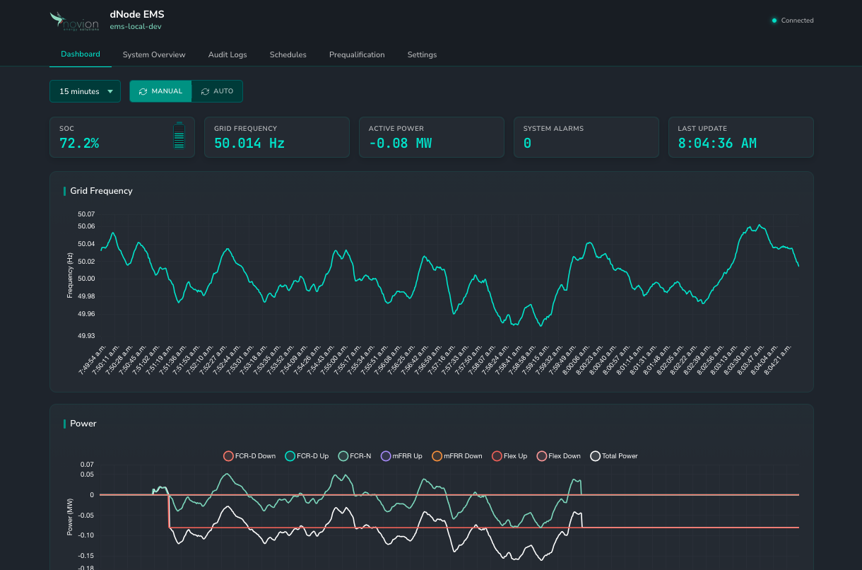 dNode EMS Dashboard - Energy Management System